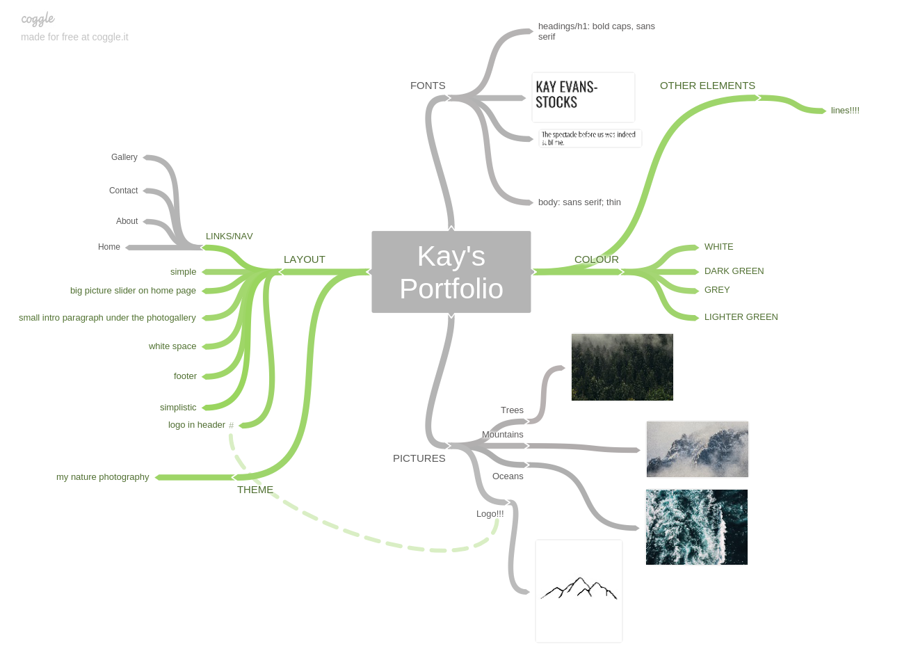 Mind Map Screenshot