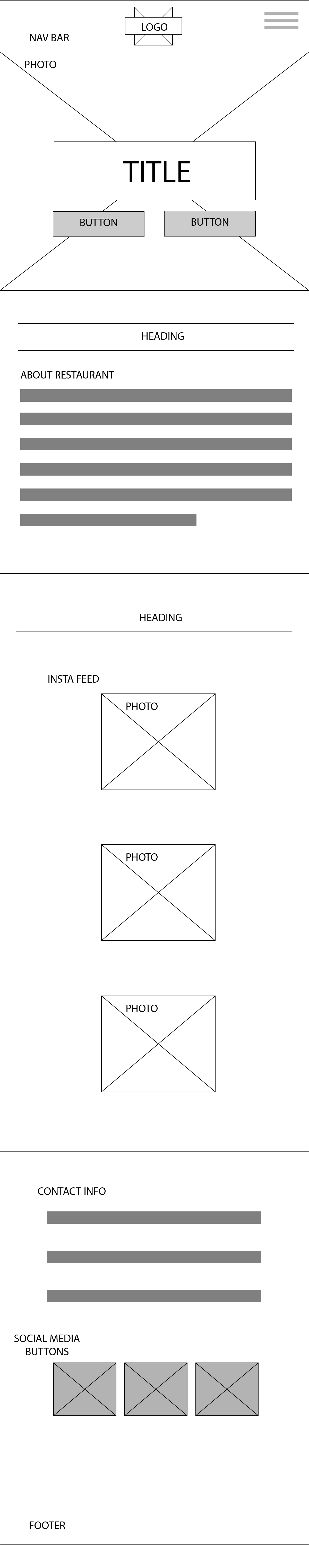 Mobile Wireframe